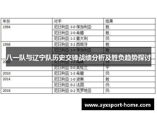 八一队与辽宁队历史交锋战绩分析及胜负趋势探讨